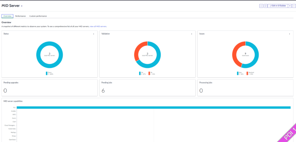 Mid Server Dashboard in ServiceNow