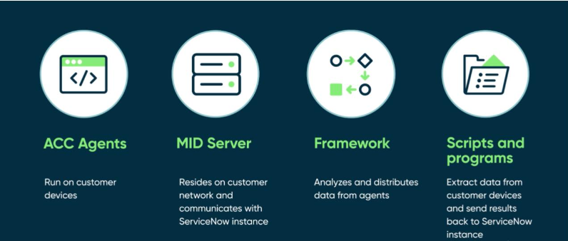 ACC Framework