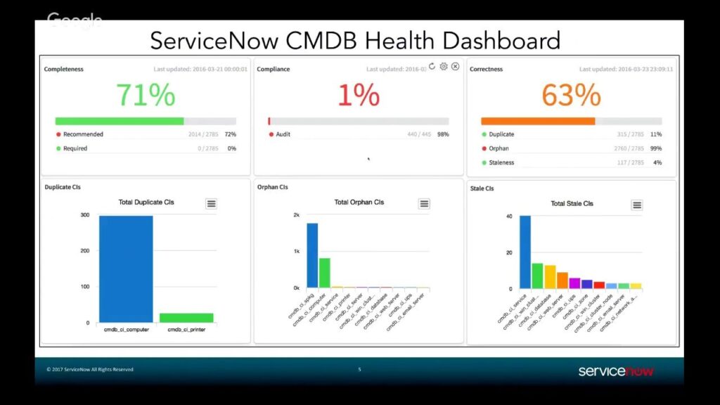 CMDB Health Dashboard