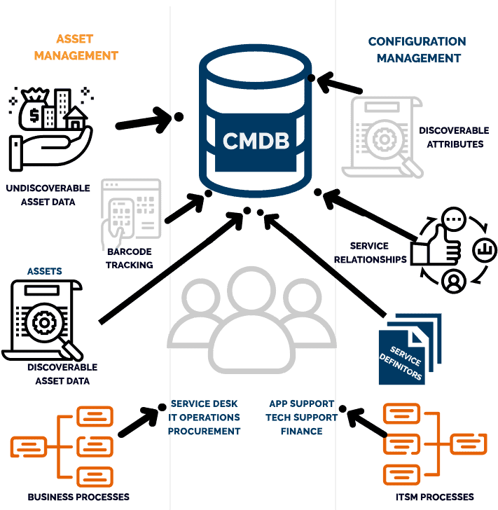 CMDB schema