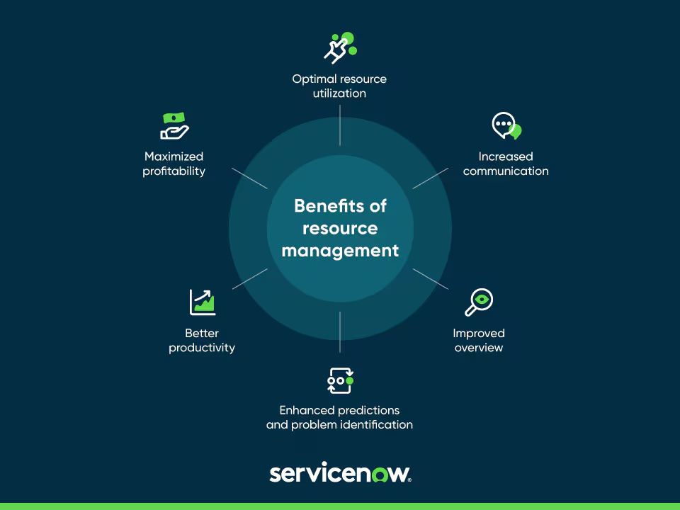 Benefits of Resource Management