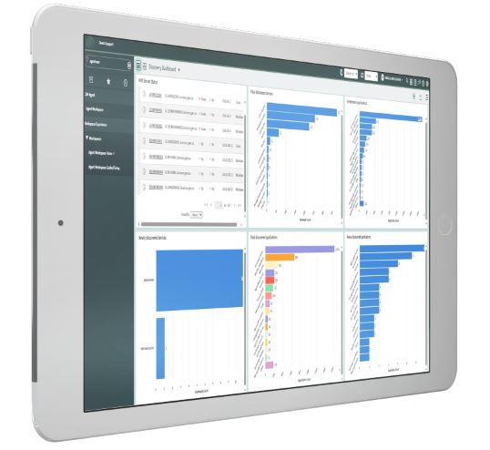 IT Service Management (ITSM)